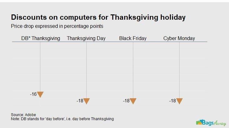 Nfl cowboys schedule thanksgiving